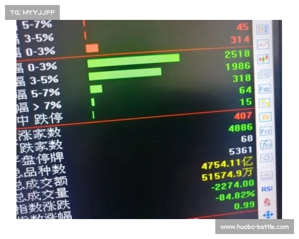 A股转融通做空暂停引发市场震荡,国家队资金或将逐步退出? A股转融通做空暂停引发市场震荡,国家队资金或将逐步退出?