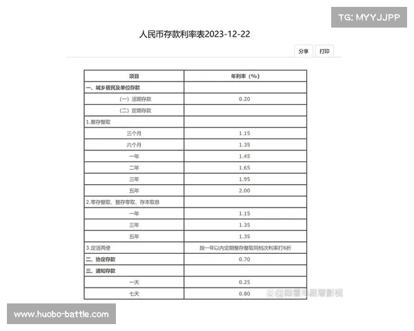 中国银行存款利率更新:元存两年,最终收益能达到多少?(中国银行两年定存利率) 中国银行存款利率更新:元存两年,最终收益能达到多少?(中国银行两年定存利率)