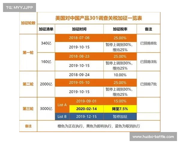 印尼加征关税引发市场震荡,工信部新规与A股三连阳后工程机械股暴跌解析 印尼加征关税引发市场震荡,工信部新规与A股三连阳后工程机械股暴跌解析