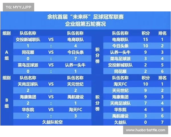 协杯第现场观众人数统计:观赛热情再创新高(2021协会杯) 协杯第现场观众人数统计:观赛热情再创新高(2021协会杯)